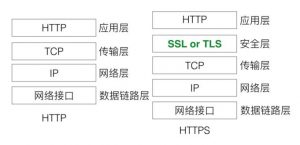 HTTPS安全协议是国际上常用的协议吗