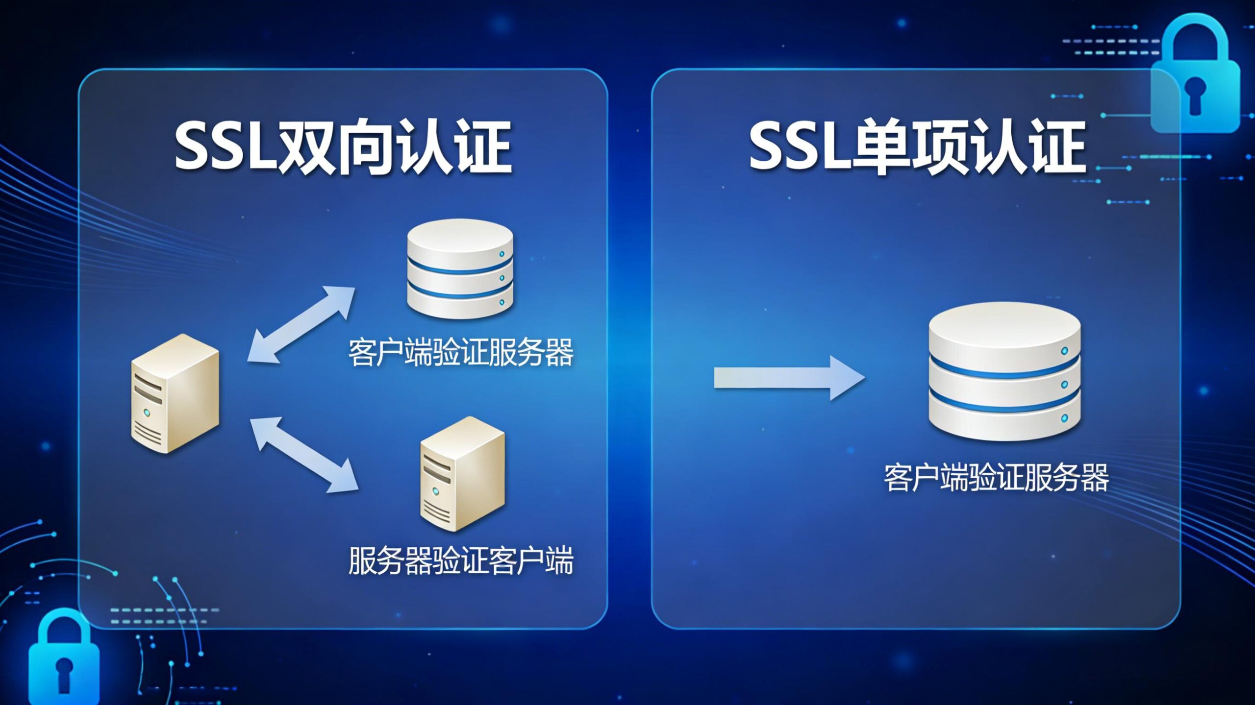 SSL双向认证