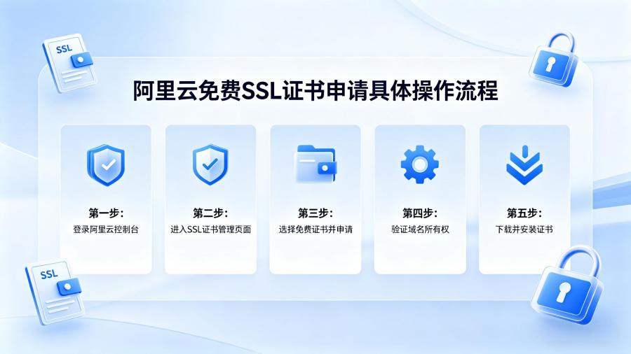 阿里云免费ssl证书申请