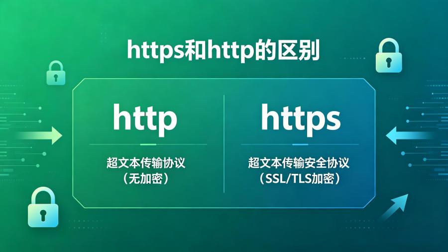 网址https