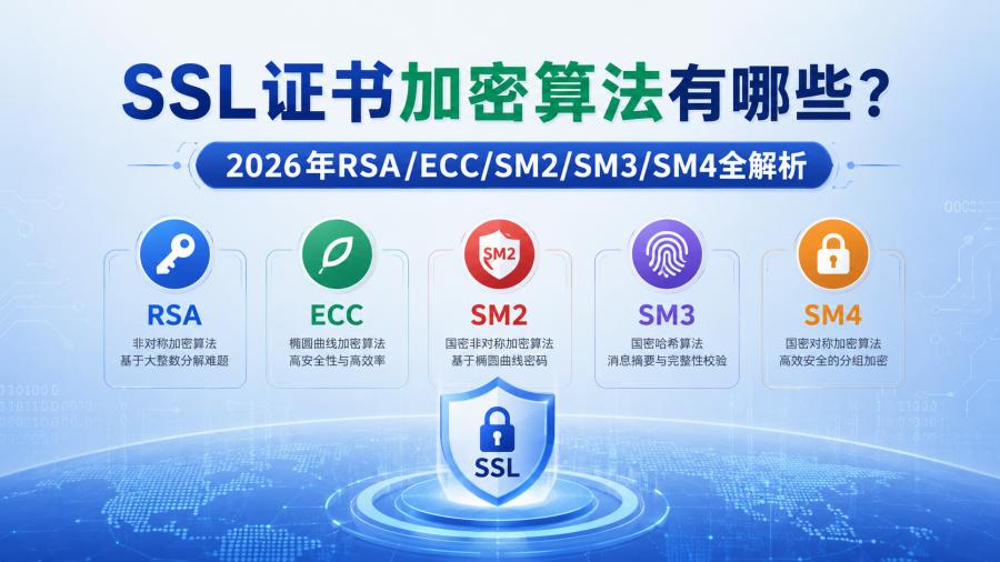 SSL证书加密