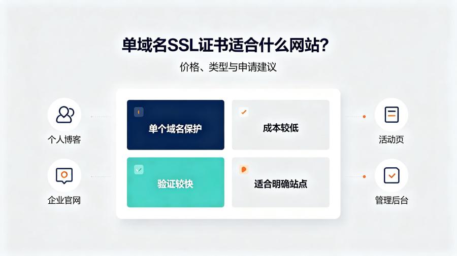 单域名SSL证书