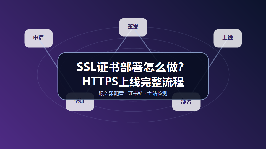 SSL证书部署