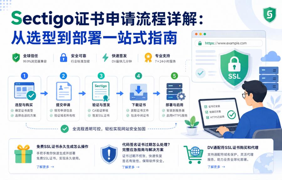 Sectigo证书