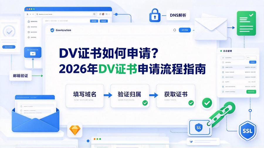 DV证书如何申请