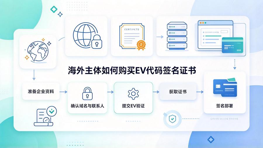 EV代码签名证书
