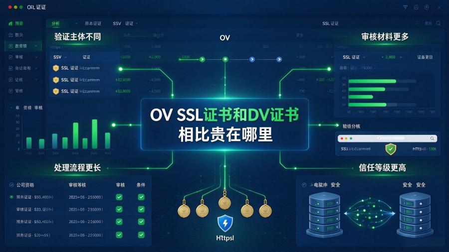 OV SSL证书和DV证书